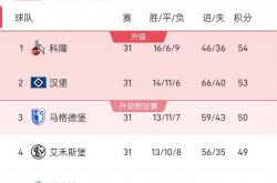 足球直播在线观看-马德里竞技遭遇一场惨败，积分榜上位置下滑