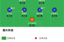 足球直播-巴西女足队员技惊四座，轻松晋级