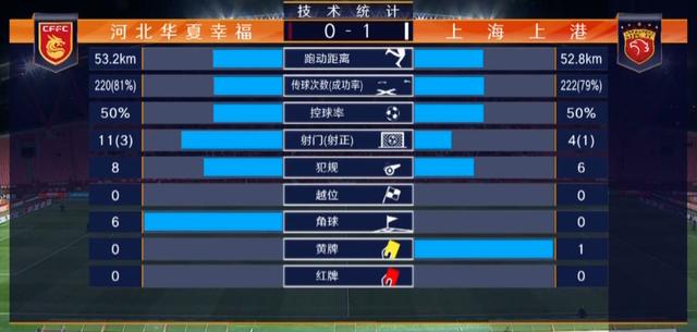 包含河北华夏幸福连胜，登顶积分榜引关注的词条