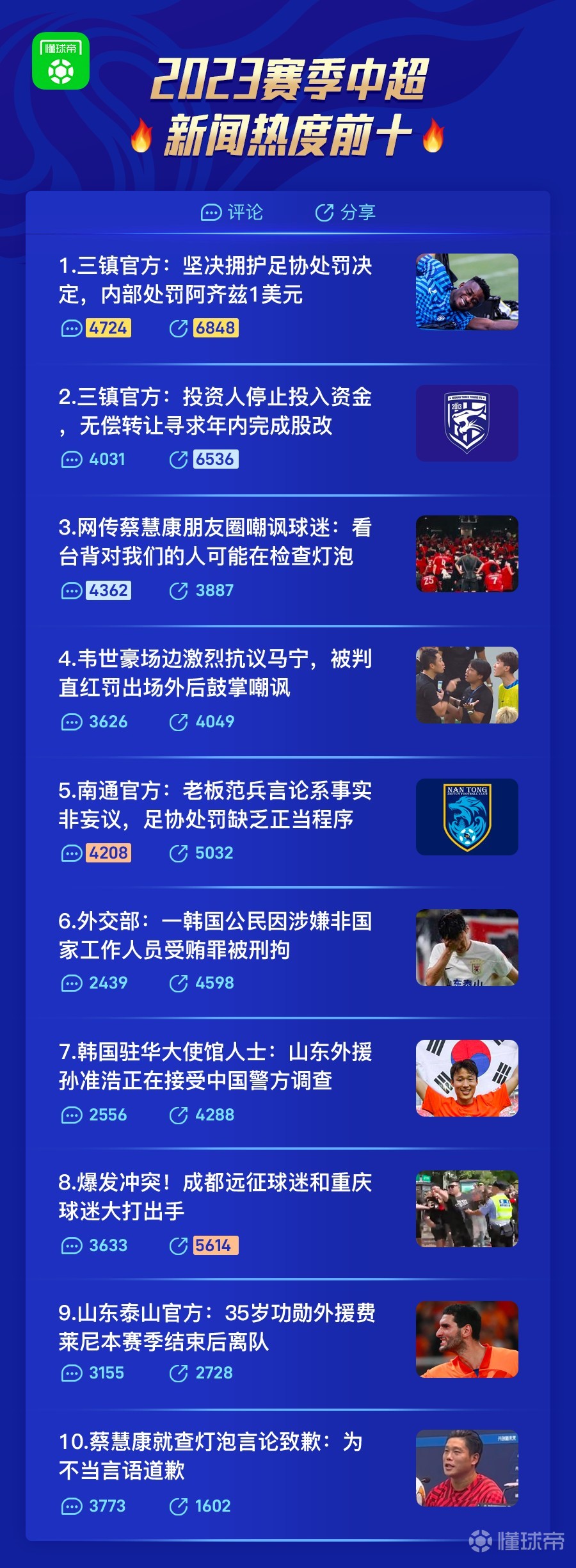 关于中超新闻汇总：多支球队备战纷呈展示实力的信息