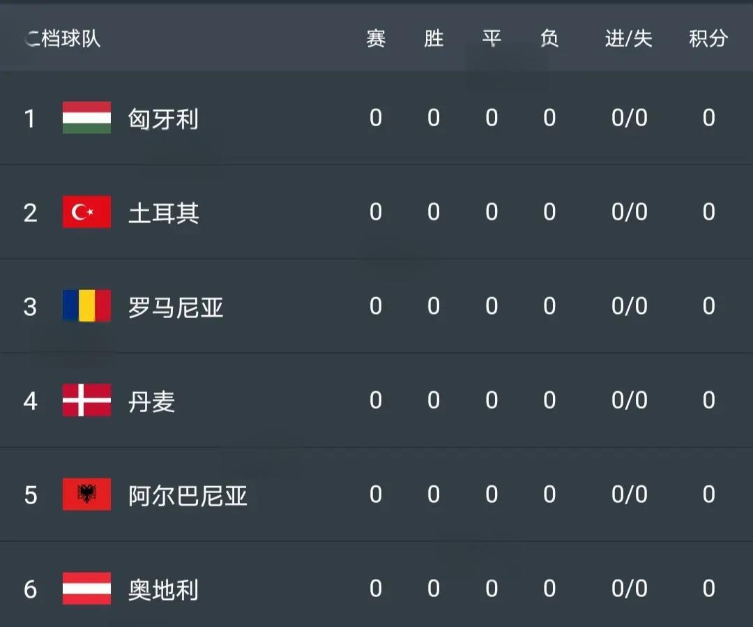 关于欧洲杯16强战临近，实力对比角逐激烈的信息